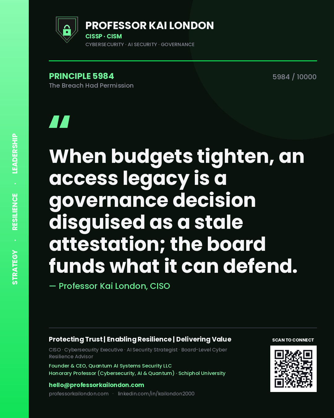 Quote card by Professor Kai London reading 'When budgets tighten, an access legacy is a governance decision disguised as a stale attestation; the board funds what it can defend.'. From the book The Breach Had Permission.