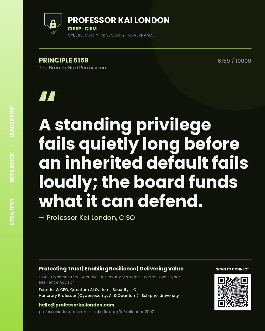 Professor Kai London principle 6159: A standing privilege fails quietly long before an inherited default fails loudly; the board funds what it can defend.