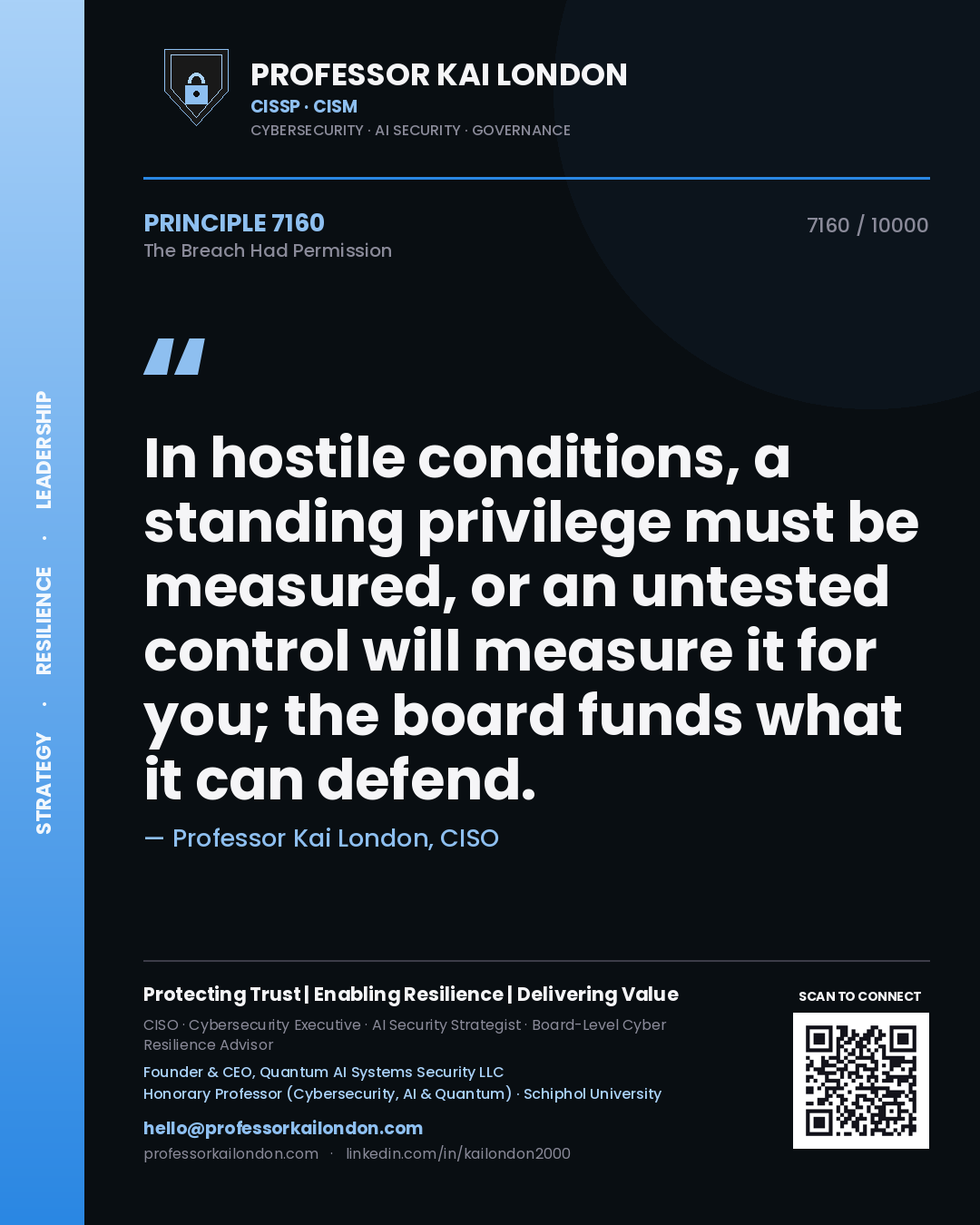 Quote card by Professor Kai London reading 'In hostile conditions, a standing privilege must be measured, or an untested control will measure it for you; the board funds what it can defend.'. From the book The Breach Had Permission.