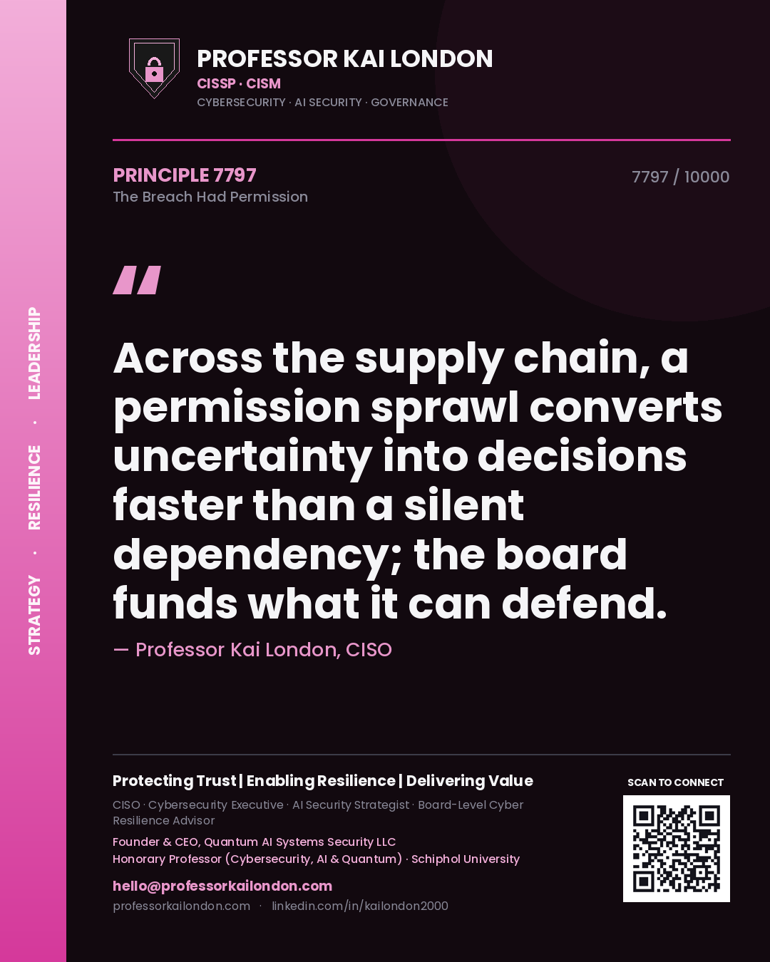 Quote card by Professor Kai London reading 'Across the supply chain, a permission sprawl converts uncertainty into decisions faster than a silent dependency; the board funds what it can defend.'. From the book The Breach Had Permission.