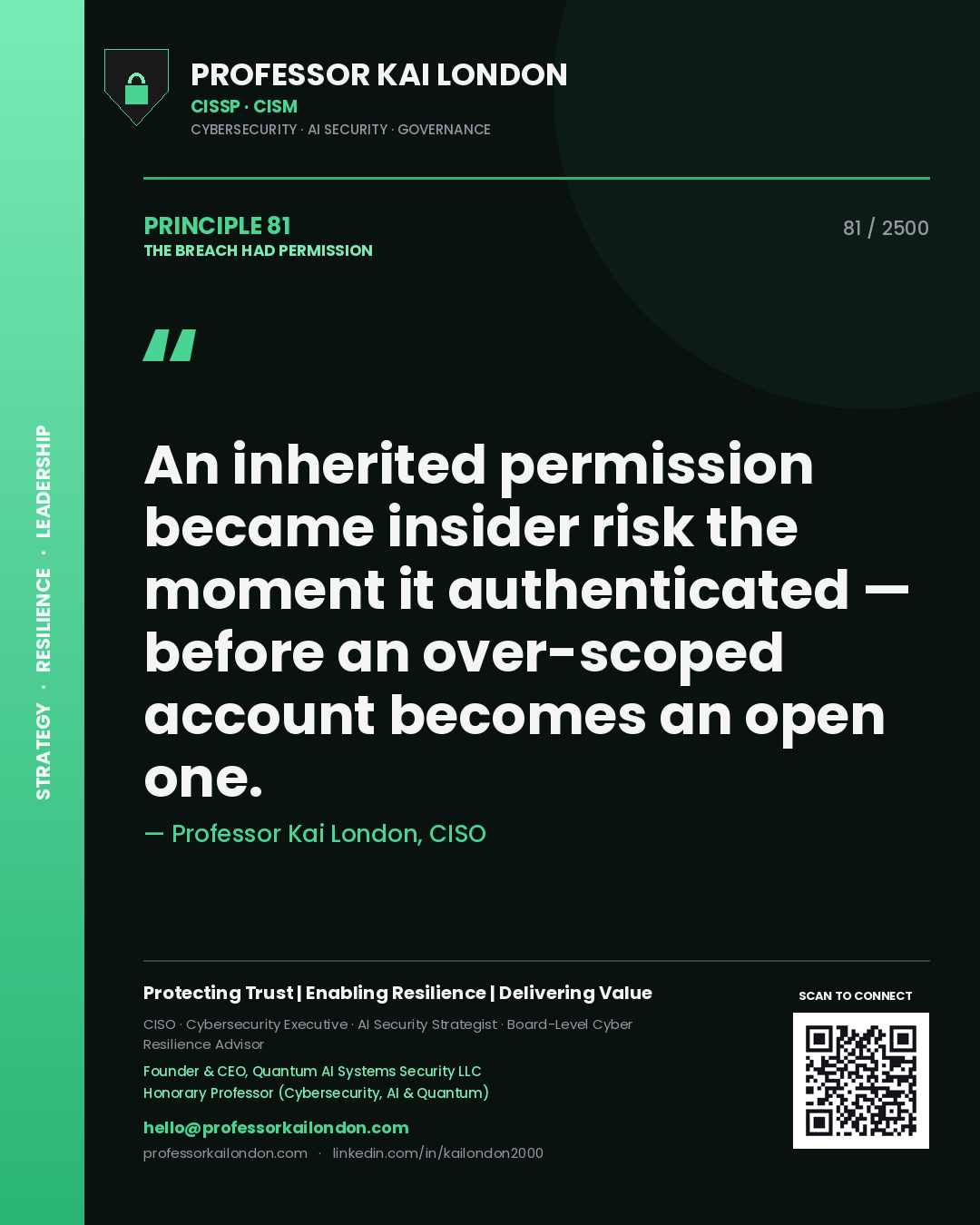 Quote card by Professor Kai London reading 'An inherited permission became insider risk the moment it authenticated — before an over-scoped account becomes an open one.'. From the book The Breach Had Permission.