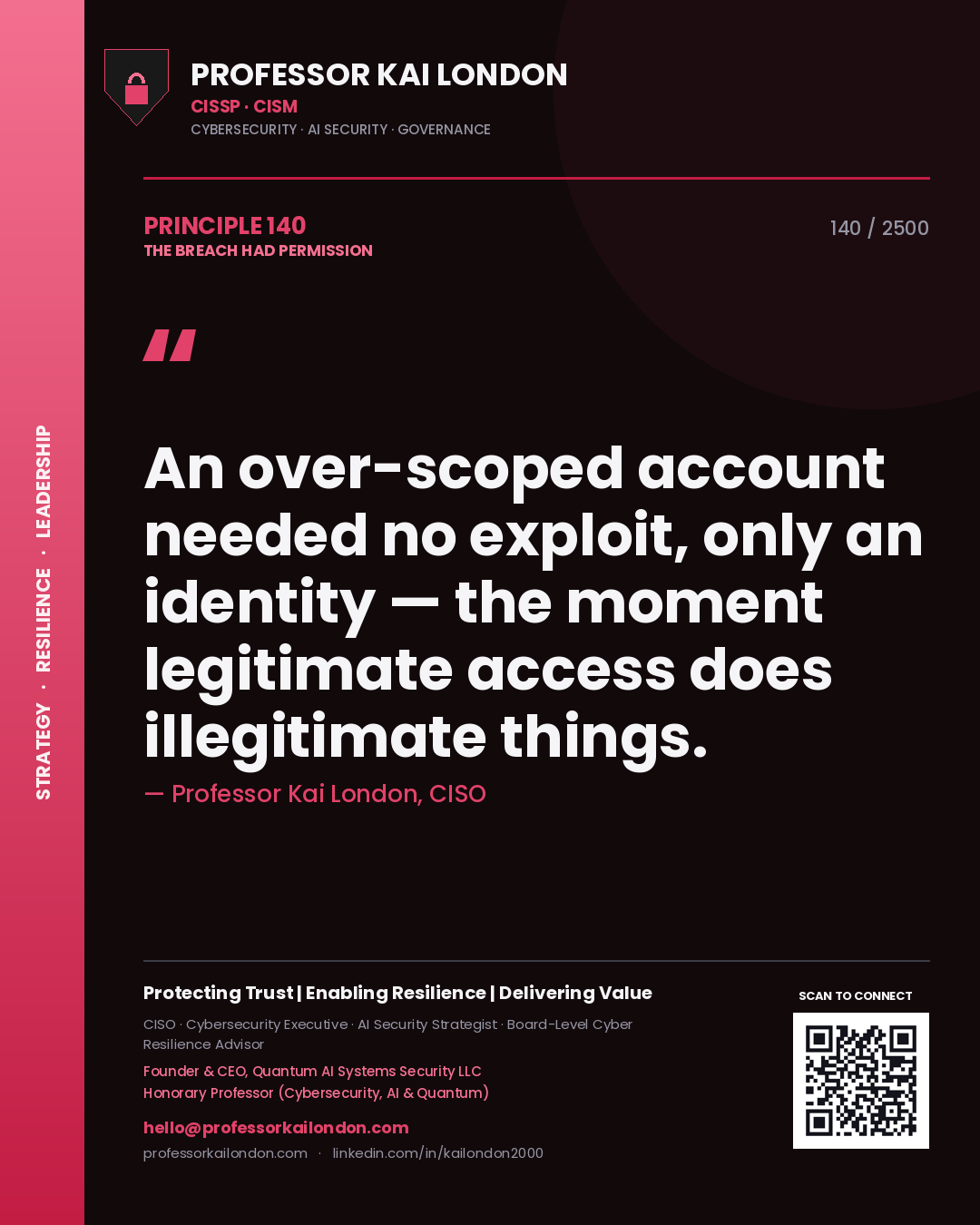 Quote card by Professor Kai London reading 'An over-scoped account needed no exploit, only an identity — the moment legitimate access does illegitimate things.'. From the book The Breach Had Permission.