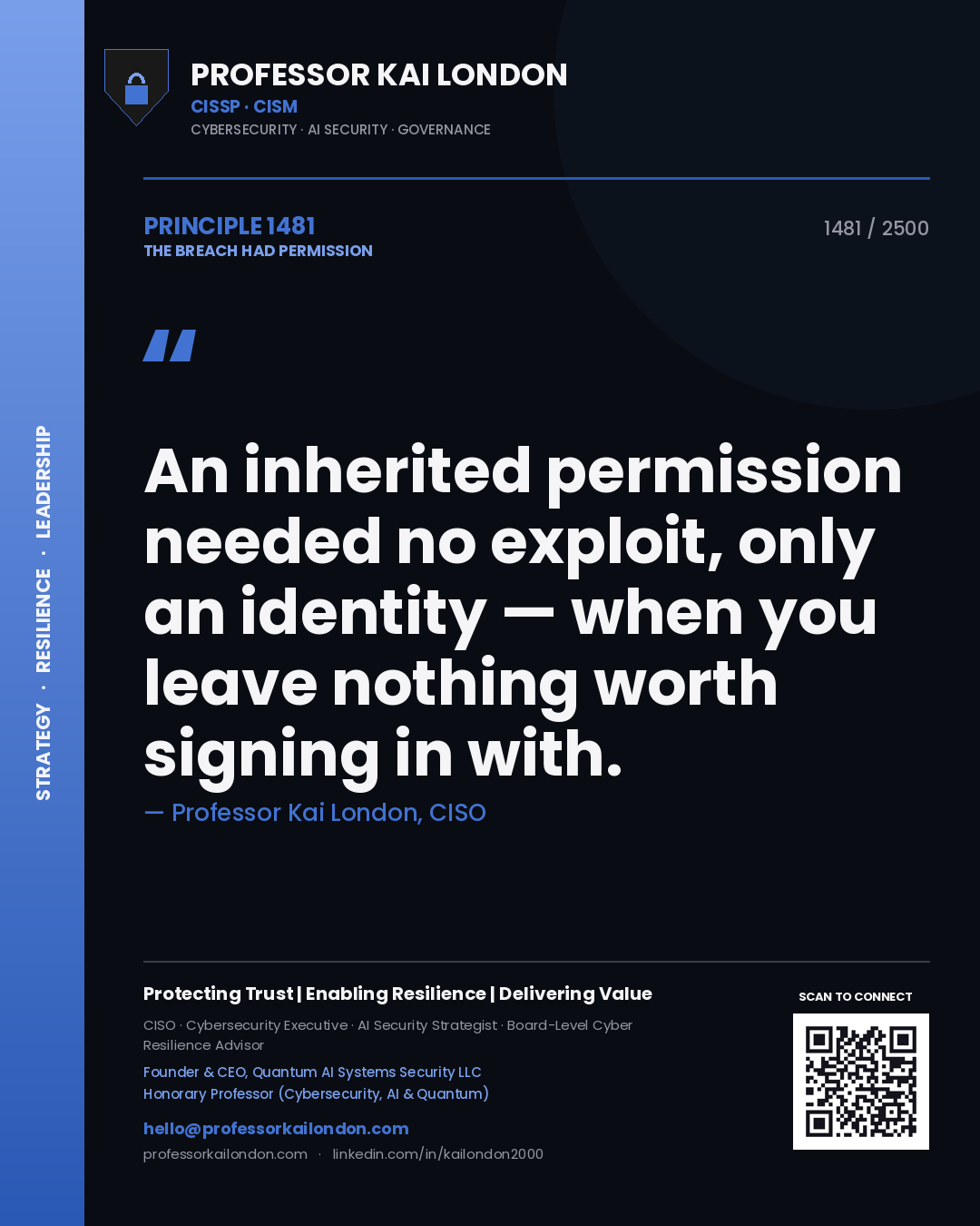 Quote card by Professor Kai London reading 'An inherited permission needed no exploit, only an identity — when you leave nothing worth signing in with.'. From the book The Breach Had Permission.