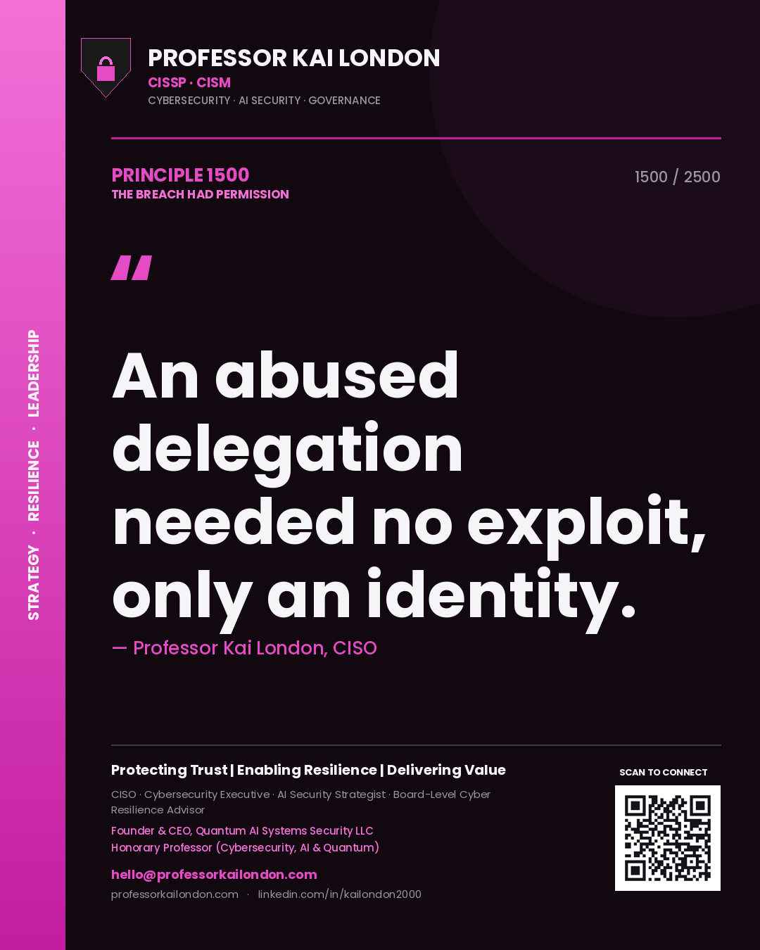 Quote card by Professor Kai London reading 'An abused delegation needed no exploit, only an identity.'. From the book The Breach Had Permission.
