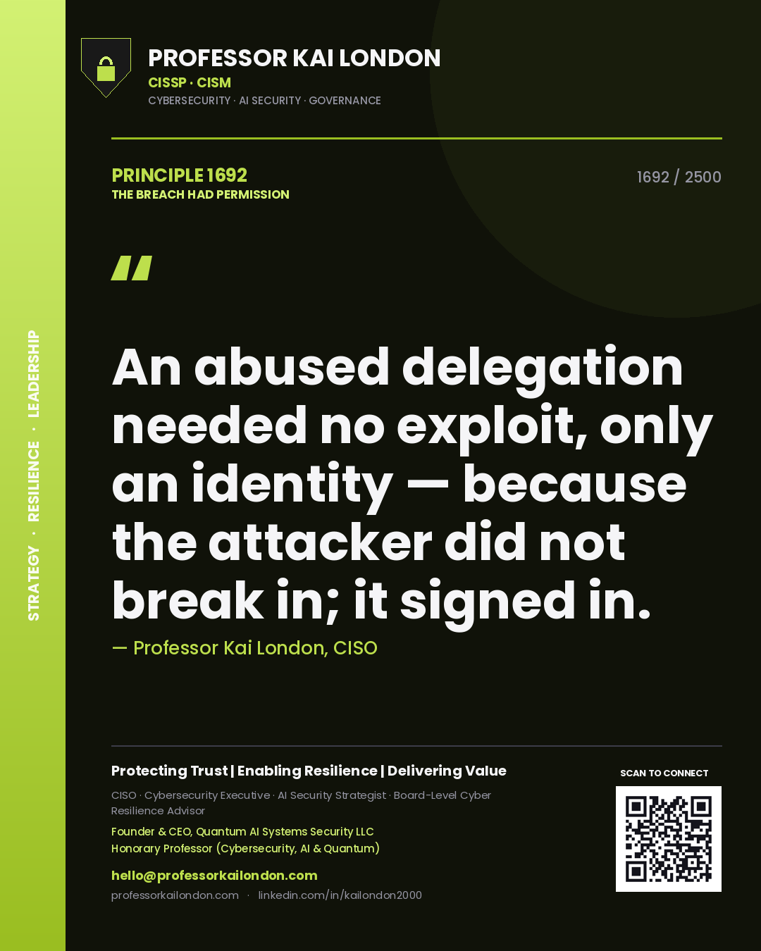 Professor Kai London principle 1692: An abused delegation needed no exploit, only an identity — because the attacker did not break in; it signed in.