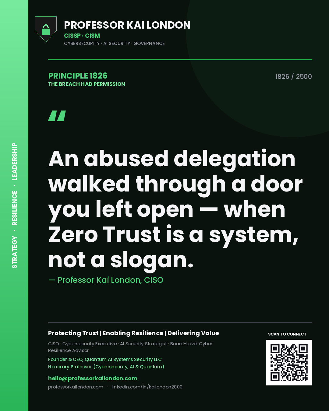 Quote card by Professor Kai London reading 'An abused delegation walked through a door you left open — when Zero Trust is a system, not a slogan.'. From the book The Breach Had Permission.