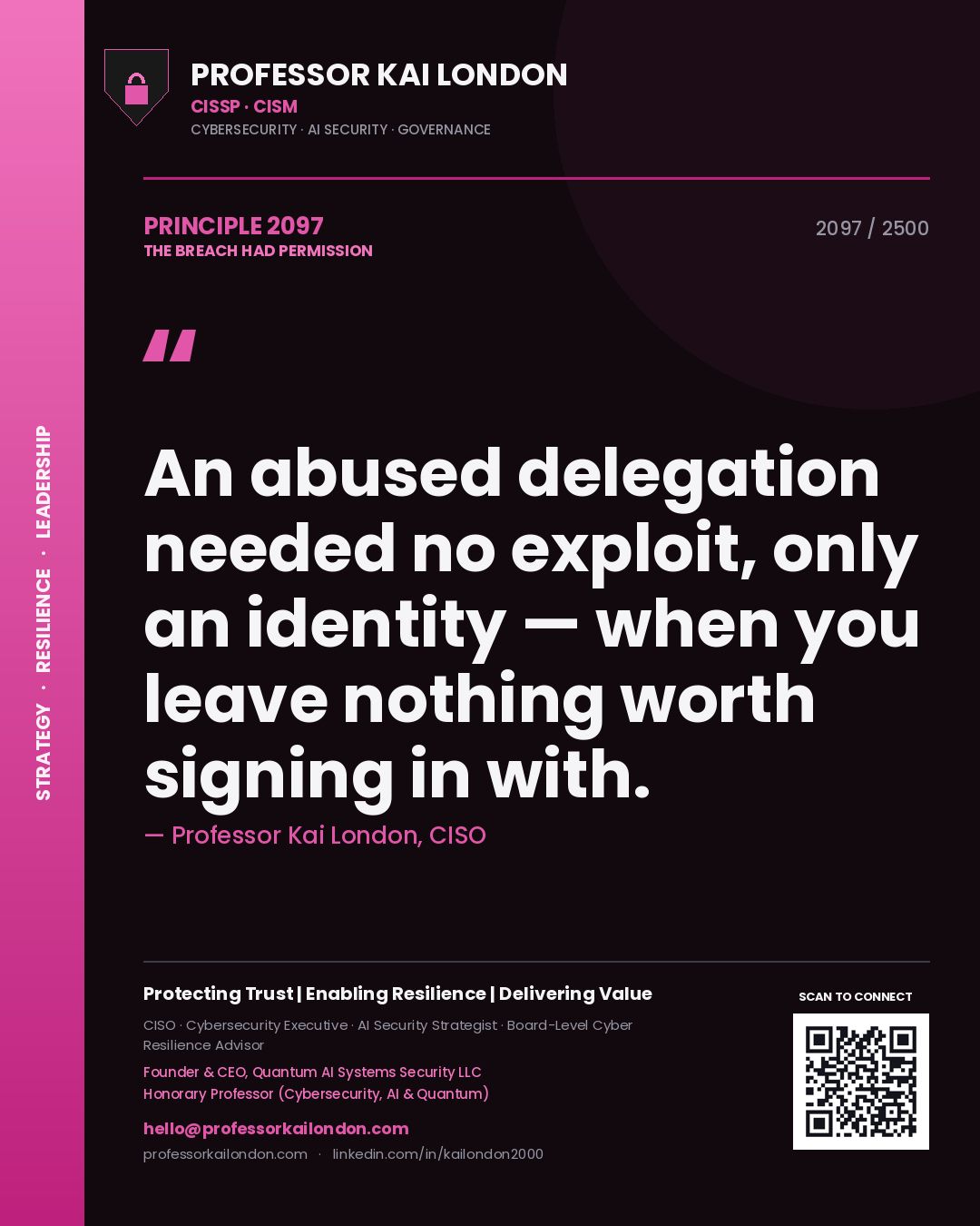 Quote card by Professor Kai London reading 'An abused delegation needed no exploit, only an identity — when you leave nothing worth signing in with.'. From the book The Breach Had Permission.