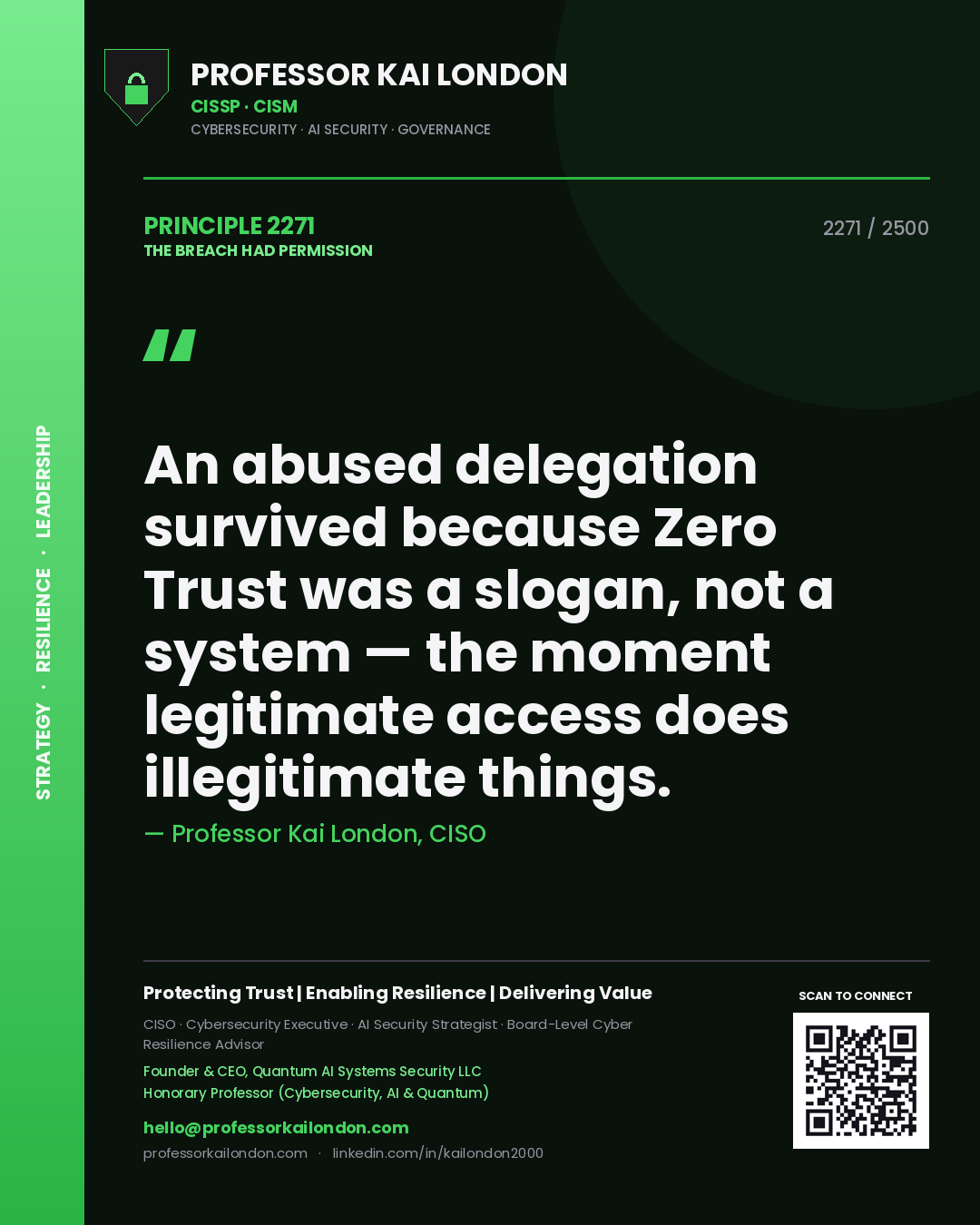 Quote card by Professor Kai London reading 'An abused delegation survived because Zero Trust was a slogan, not a system — the moment legitimate access does illegitimate things.'. From the book The Breach Had Permission.