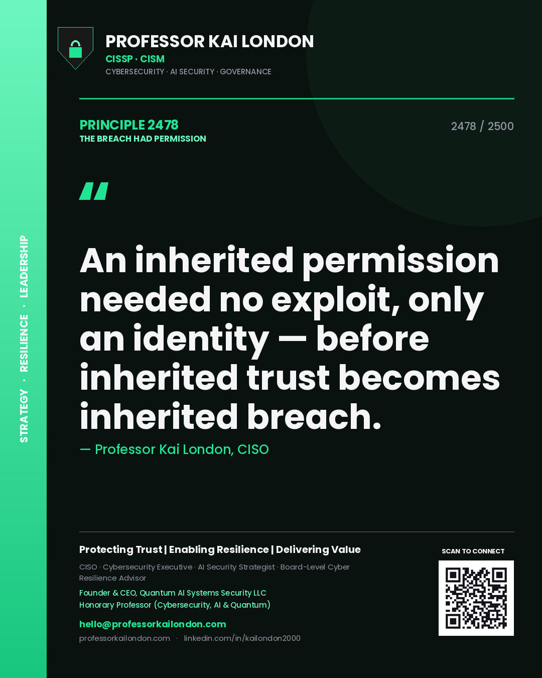 Quote card by Professor Kai London reading 'An inherited permission needed no exploit, only an identity — before inherited trust becomes inherited breach.'. From the book The Breach Had Permission.