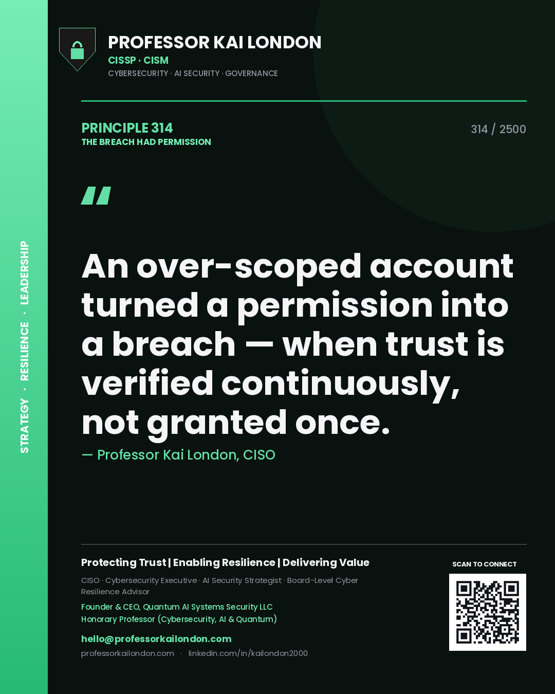 Quote card by Professor Kai London reading 'An over-scoped account turned a permission into a breach — when trust is verified continuously, not granted once.'. From the book The Breach Had Permission.