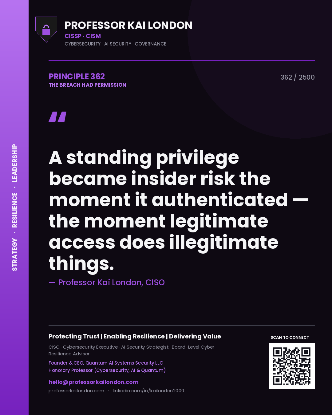 Quote card by Professor Kai London reading 'A standing privilege became insider risk the moment it authenticated — the moment legitimate access does illegitimate things.'. From the book The Breach Had Permission.