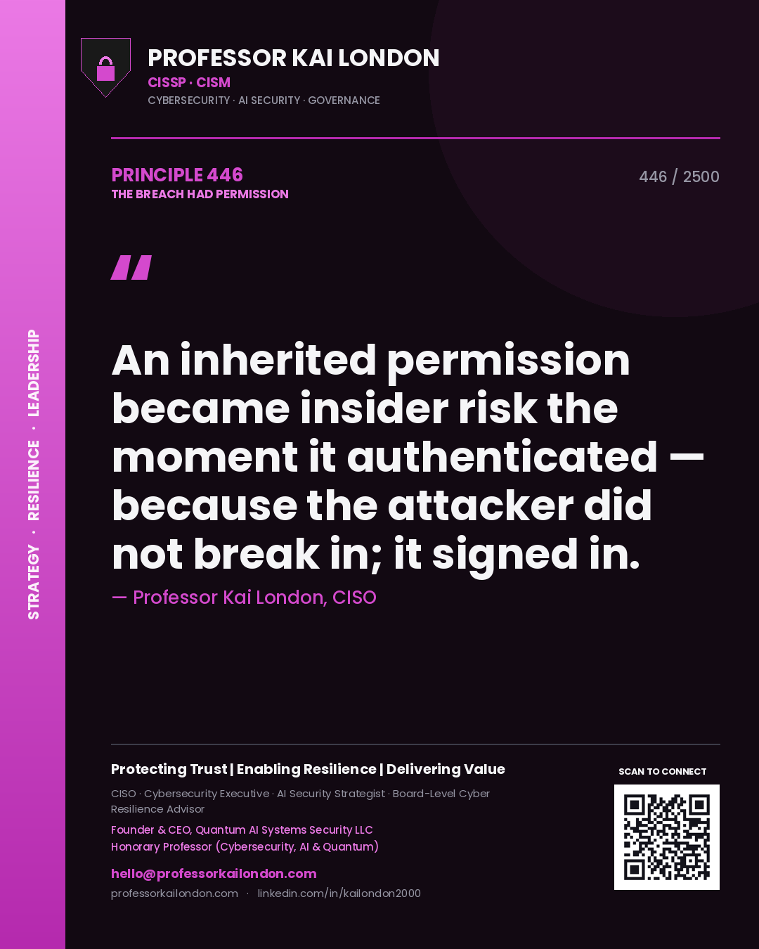 Quote card by Professor Kai London reading 'An inherited permission became insider risk the moment it authenticated — because the attacker did not break in; it signed in.'. From the book The Breach Had Permission.