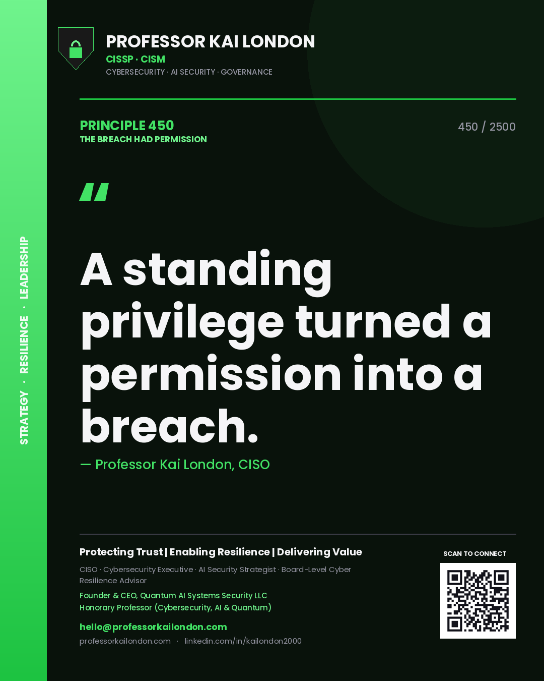 Quote card by Professor Kai London reading 'A standing privilege turned a permission into a breach.'. From the book The Breach Had Permission.
