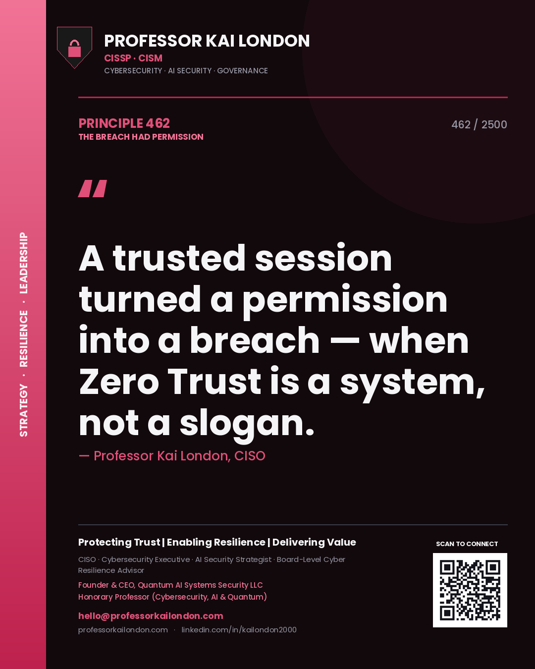 Quote card by Professor Kai London reading 'A trusted session turned a permission into a breach — when Zero Trust is a system, not a slogan.'. From the book The Breach Had Permission.