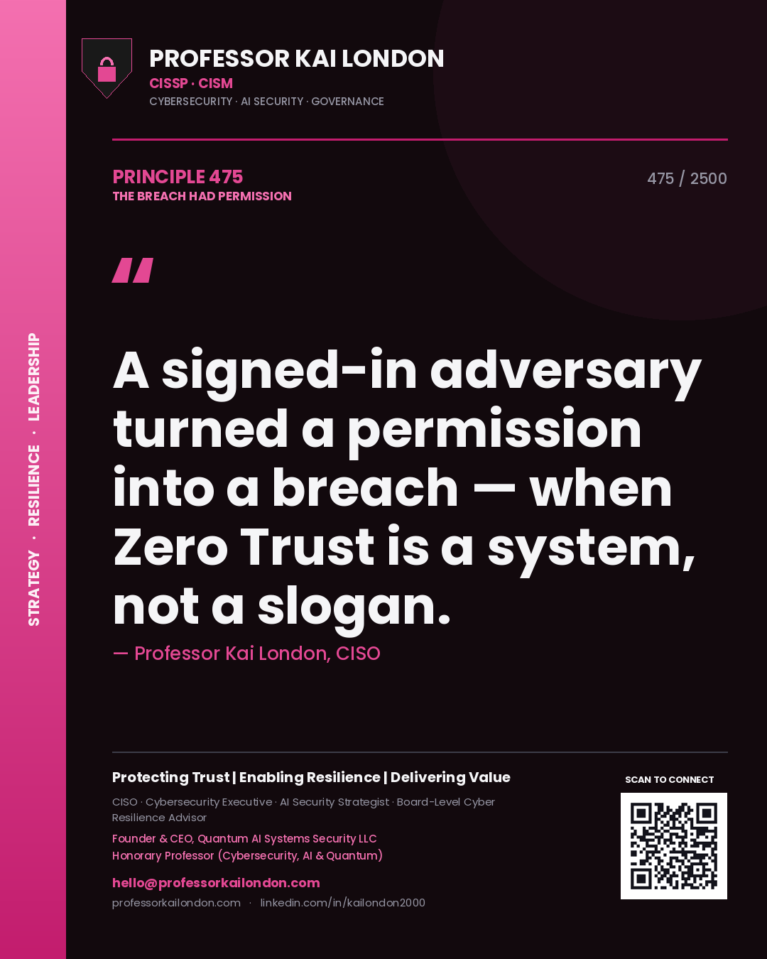 Quote card by Professor Kai London reading 'A signed-in adversary turned a permission into a breach — when Zero Trust is a system, not a slogan.'. From the book The Breach Had Permission.