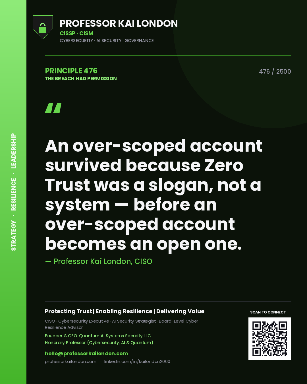 Quote card by Professor Kai London reading 'An over-scoped account survived because Zero Trust was a slogan, not a system — before an over-scoped account becomes an open one.'. From the book The Breach Had Permission.