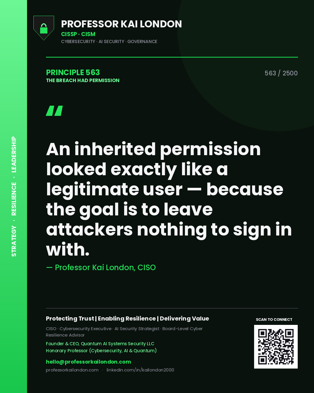 Quote card by Professor Kai London reading 'An inherited permission looked exactly like a legitimate user — because the goal is to leave attackers nothing to sign in with.'. From the book The Breach Had Permission.