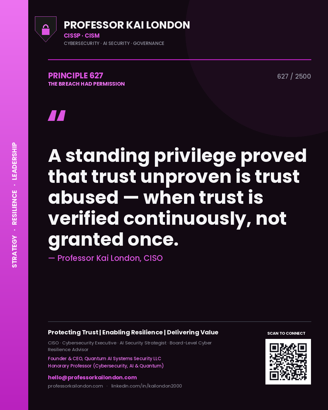 Professor Kai London principle 627: A standing privilege proved that trust unproven is trust abused — when trust is verified continuously, not granted once.