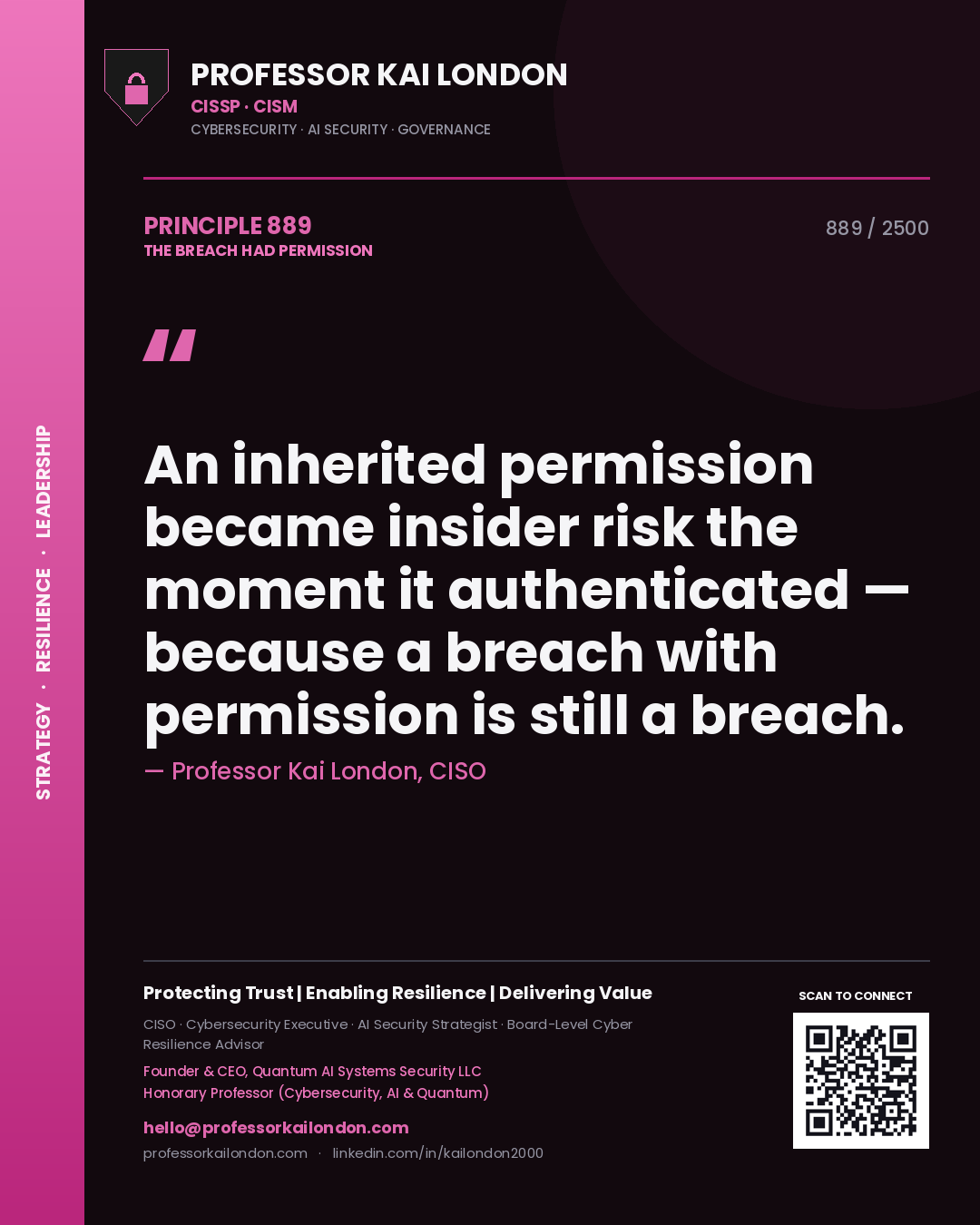 Quote card by Professor Kai London reading 'An inherited permission became insider risk the moment it authenticated — because a breach with permission is still a breach.'. From the book The Breach Had Permission.