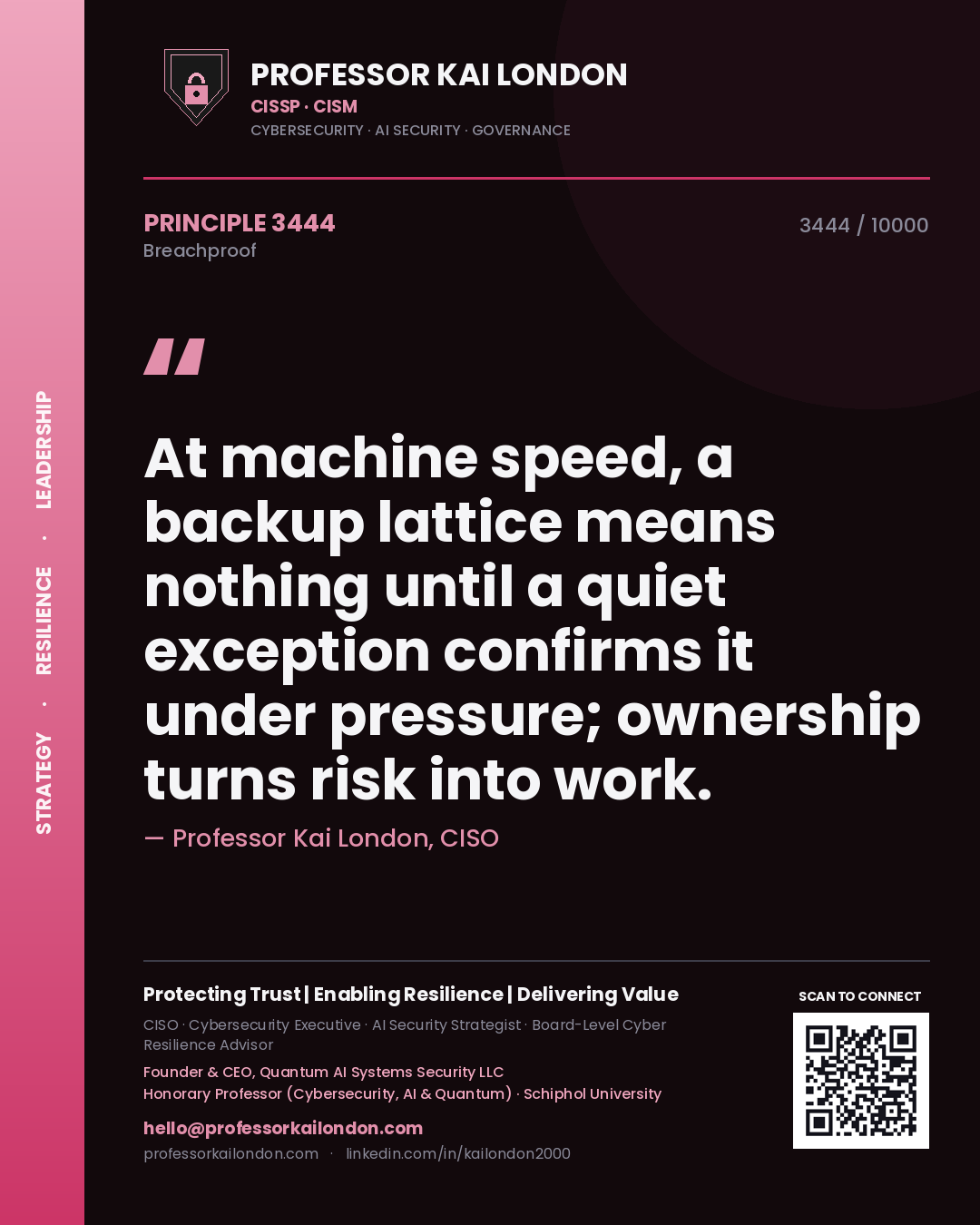 Quote card by Professor Kai London reading 'At machine speed, a backup lattice means nothing until a quiet exception confirms it under pressure; ownership turns risk into work.'. From the book Breachproof.