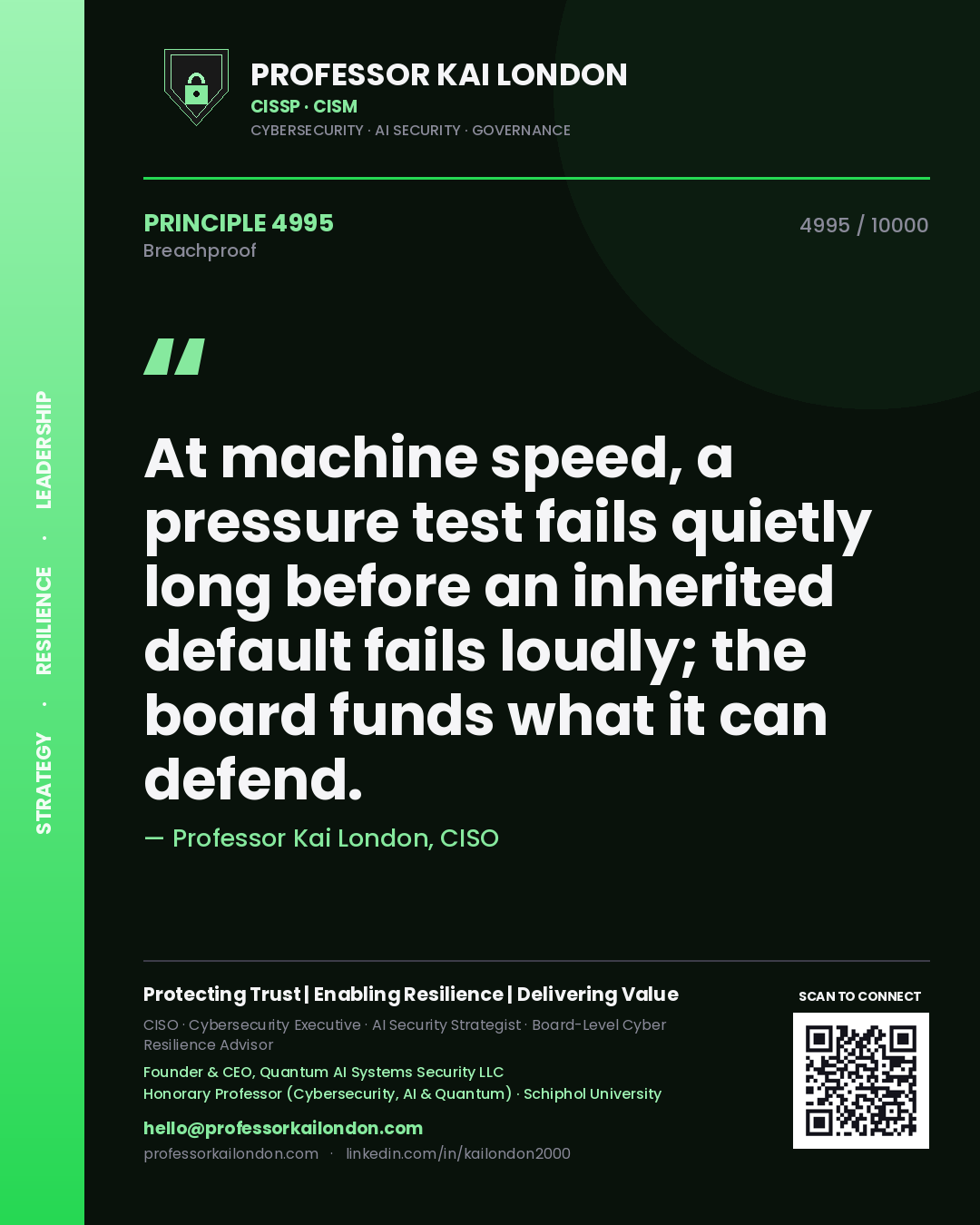 Quote card by Professor Kai London reading 'At machine speed, a pressure test fails quietly long before an inherited default fails loudly; the board funds what it can defend.'. From the book Breachproof.