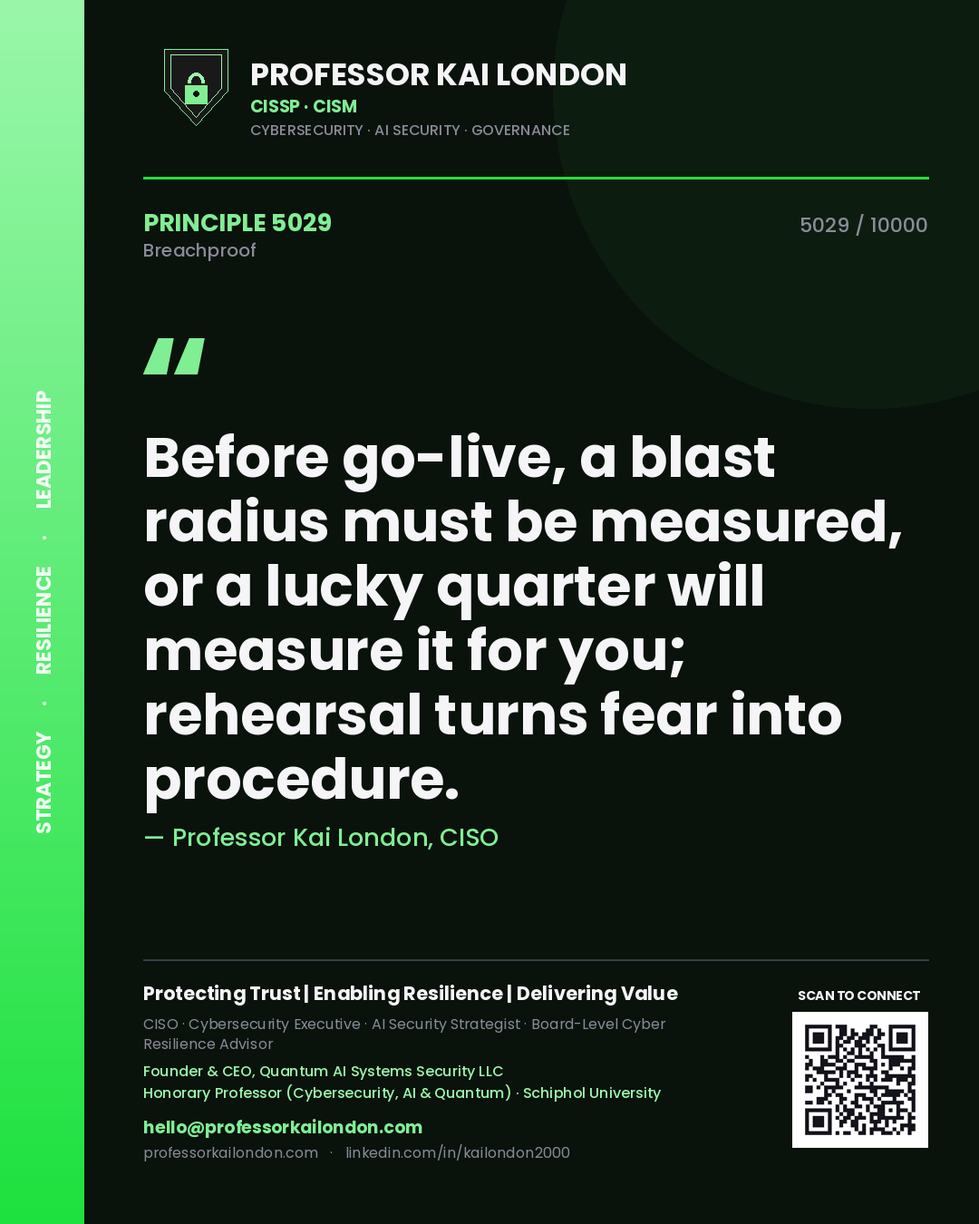 Quote card by Professor Kai London reading 'Before go-live, a blast radius must be measured, or a lucky quarter will measure it for you; rehearsal turns fear into procedure.'. From the book Breachproof.
