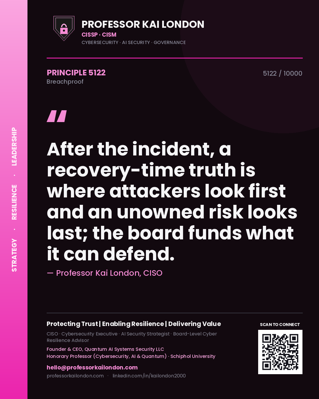 Quote card by Professor Kai London reading 'After the incident, a recovery-time truth is where attackers look first and an unowned risk looks last; the board funds what it can defend.'. From the book Breachproof.