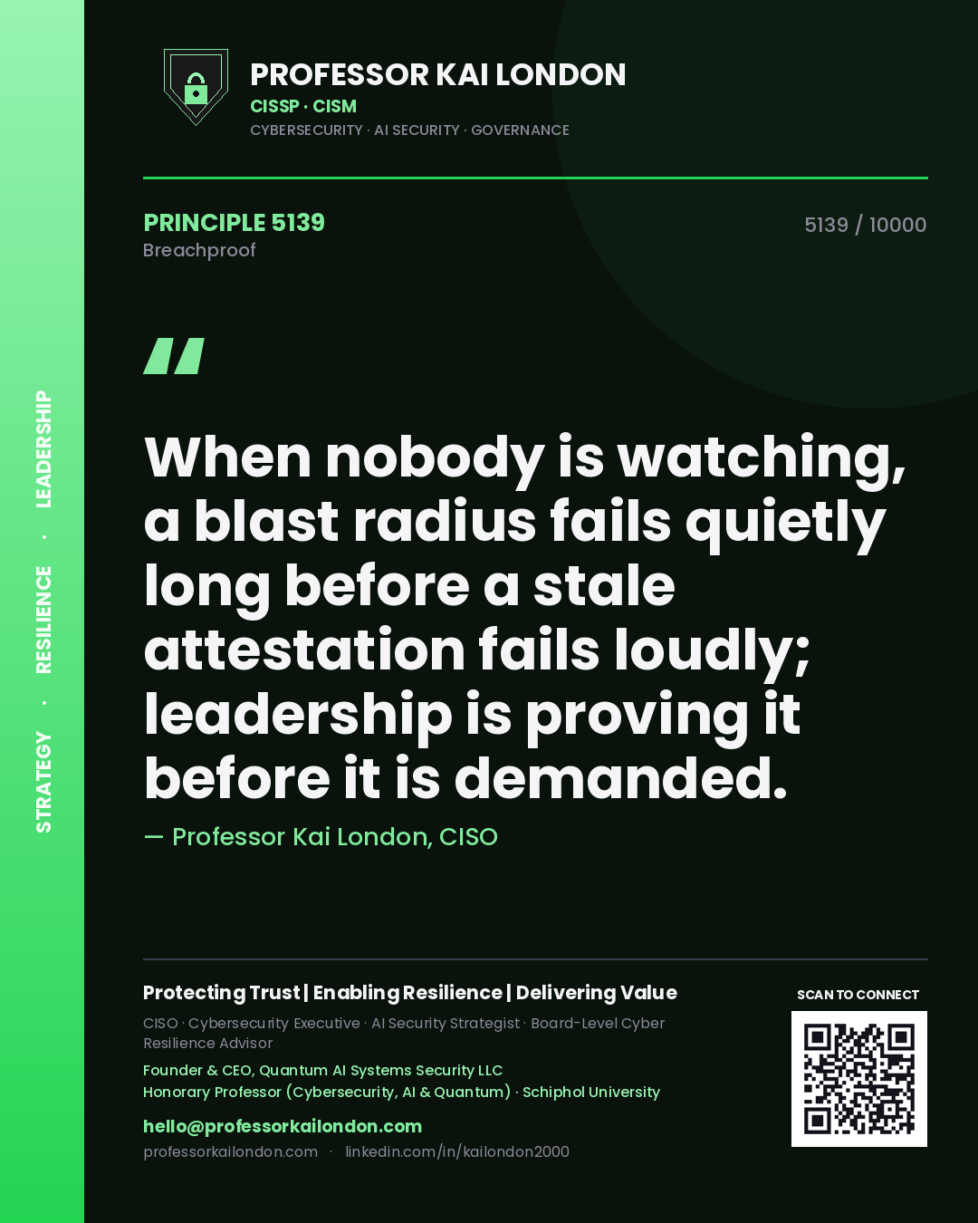 Quote card by Professor Kai London reading 'When nobody is watching, a blast radius fails quietly long before a stale attestation fails loudly; leadership is proving it before it is demanded.'. From the book Breachproof.