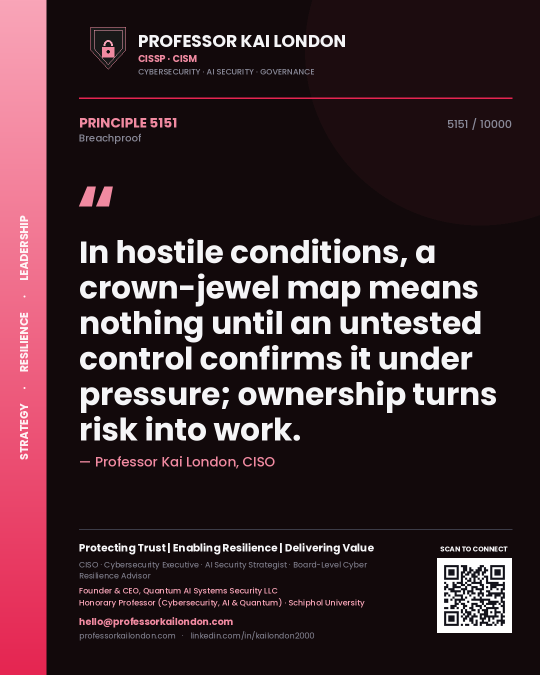 Professor Kai London principle 5151: In hostile conditions, a crown-jewel map means nothing until an untested control confirms it under pressure; ownership turns risk into work.