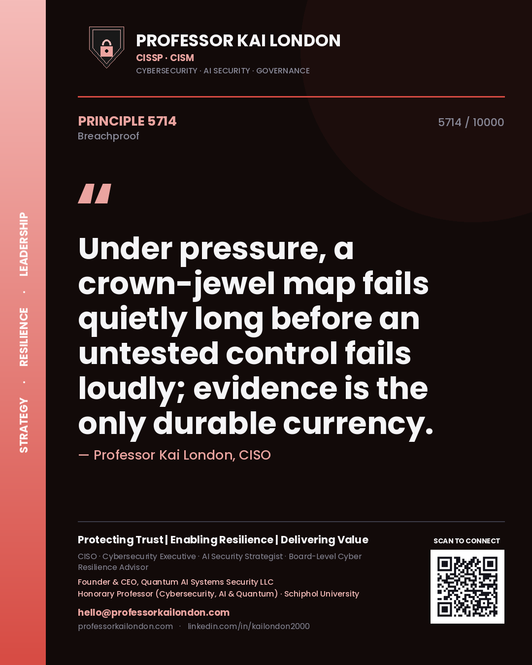 Quote card by Professor Kai London reading 'Under pressure, a crown-jewel map fails quietly long before an untested control fails loudly; evidence is the only durable currency.'. From the book Breachproof.