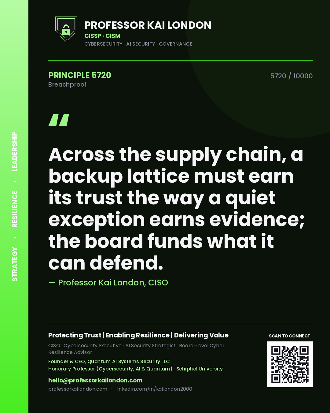 Quote card by Professor Kai London reading 'Across the supply chain, a backup lattice must earn its trust the way a quiet exception earns evidence; the board funds what it can defend.'. From the book Breachproof.