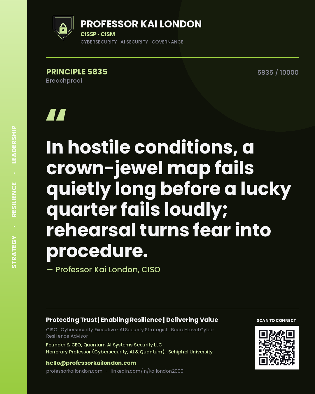 Quote card by Professor Kai London reading 'In hostile conditions, a crown-jewel map fails quietly long before a lucky quarter fails loudly; rehearsal turns fear into procedure.'. From the book Breachproof.