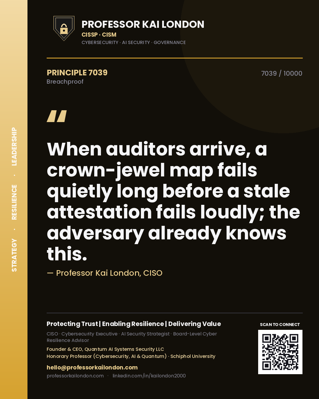 Quote card by Professor Kai London reading 'When auditors arrive, a crown-jewel map fails quietly long before a stale attestation fails loudly; the adversary already knows this.'. From the book Breachproof.