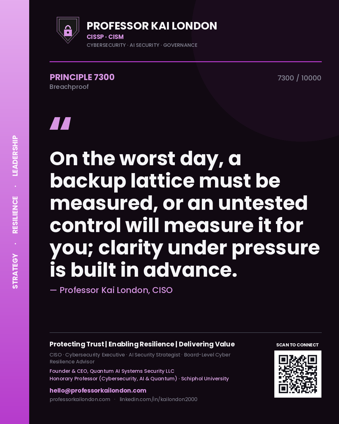 Quote card by Professor Kai London reading 'On the worst day, a backup lattice must be measured, or an untested control will measure it for you; clarity under pressure is built in advance.'. From the book Breachproof.