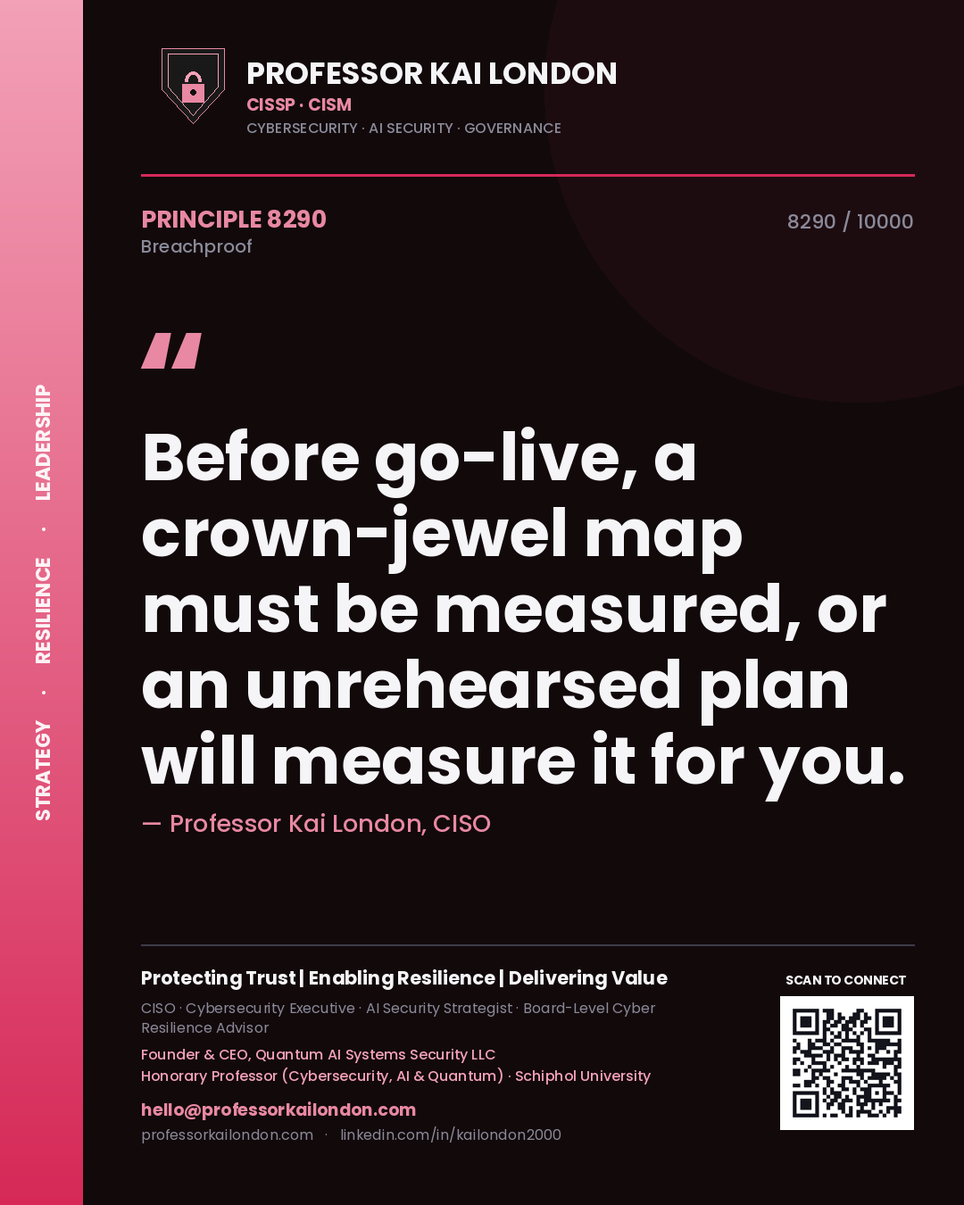 Quote card by Professor Kai London reading 'Before go-live, a crown-jewel map must be measured, or an unrehearsed plan will measure it for you.'. From the book Breachproof.