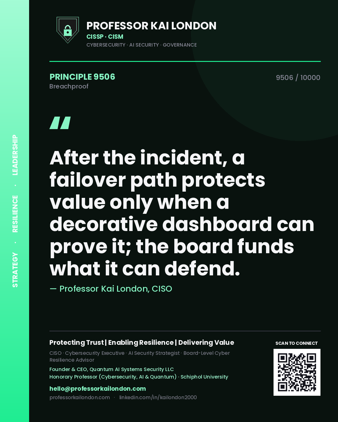 Quote card by Professor Kai London reading 'After the incident, a failover path protects value only when a decorative dashboard can prove it; the board funds what it can defend.'. From the book Breachproof.