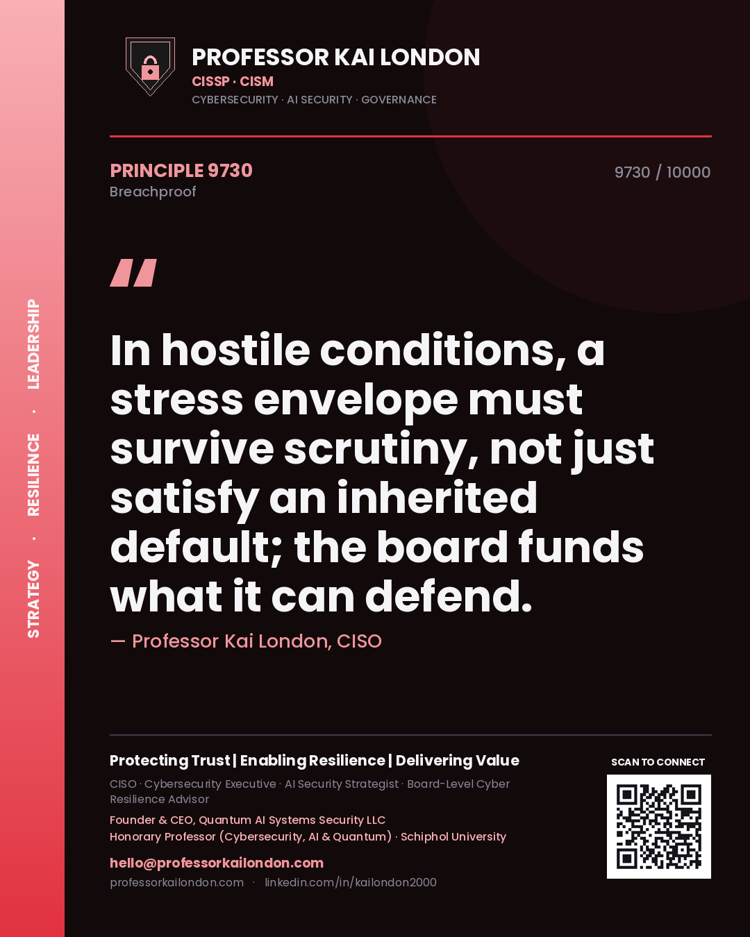 Quote card by Professor Kai London reading 'In hostile conditions, a stress envelope must survive scrutiny, not just satisfy an inherited default; the board funds what it can defend.'. From the book Breachproof.