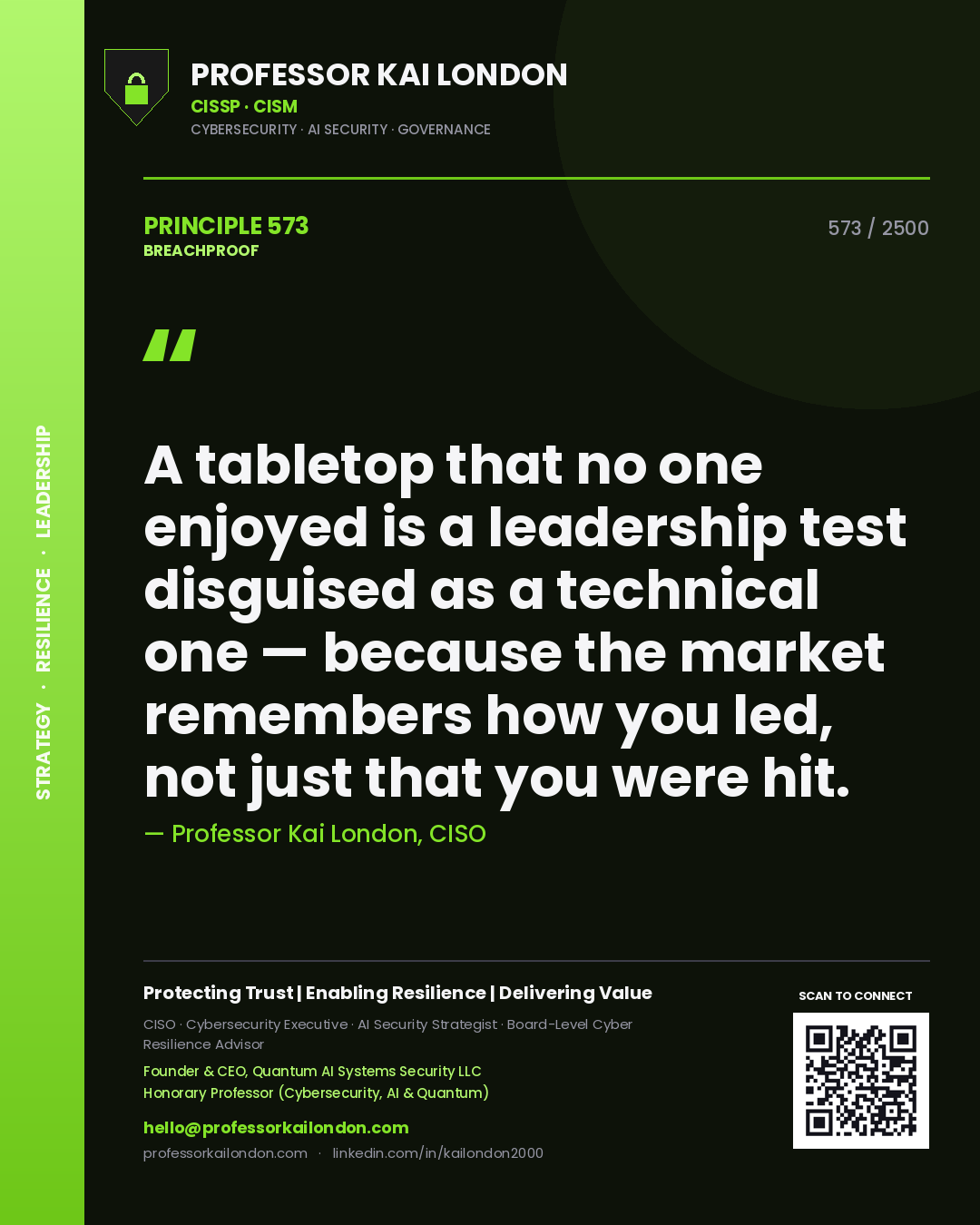 Professor Kai London principle 573: A tabletop that no one enjoyed is a leadership test disguised as a technical one — because the market remembers how you led, not just that you were hit.