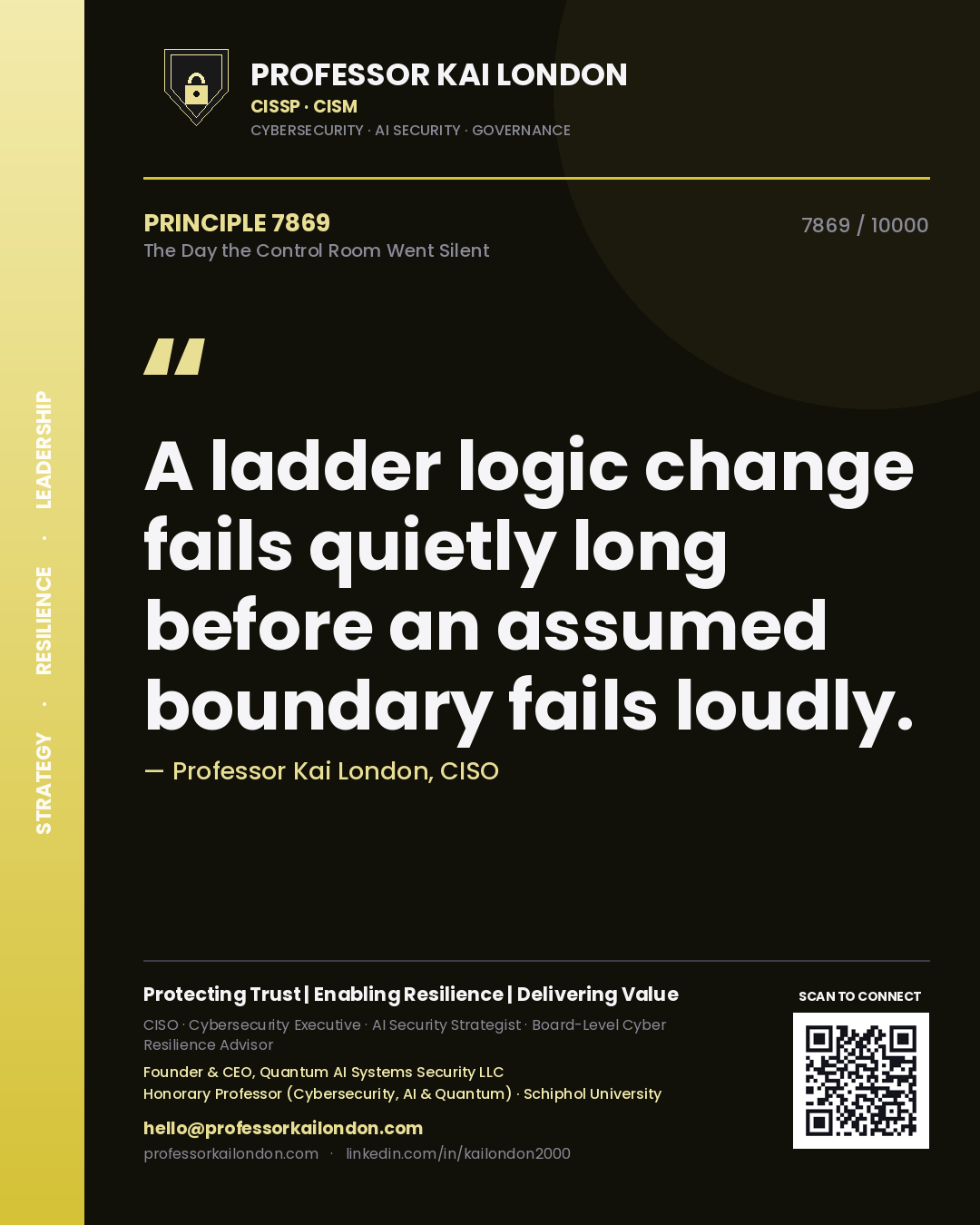 Quote card by Professor Kai London reading 'A ladder logic change fails quietly long before an assumed boundary fails loudly.'. From the book The Day the Control Room Went Silent.