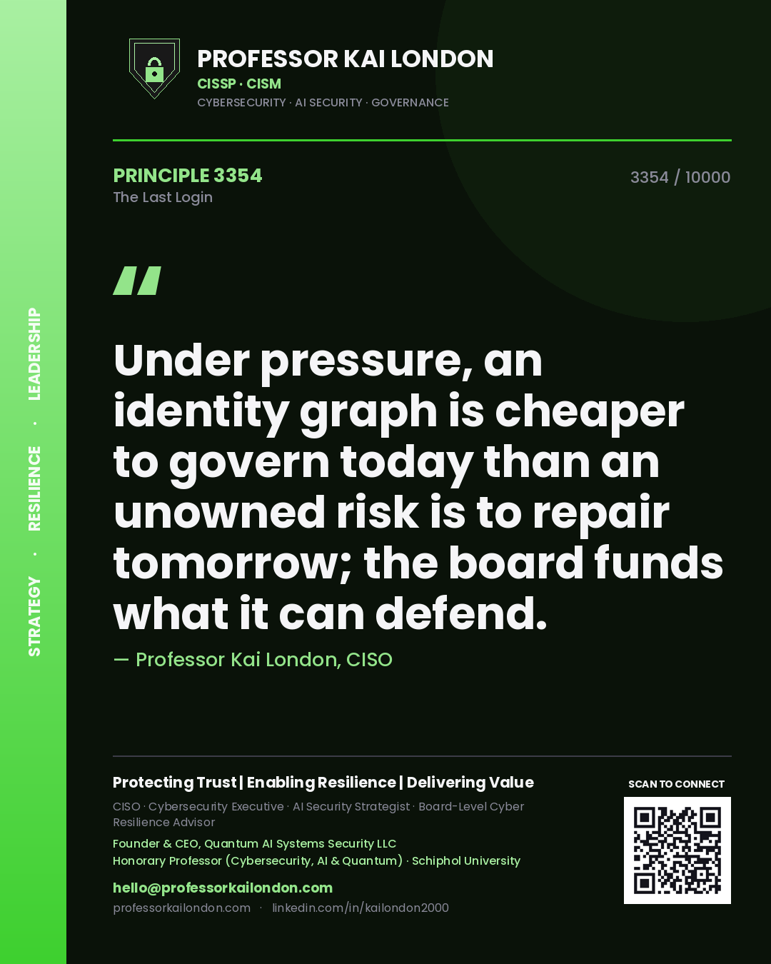 Quote card by Professor Kai London reading 'Under pressure, an identity graph is cheaper to govern today than an unowned risk is to repair tomorrow; the board funds what it can defend.'. From the book The Last Login.