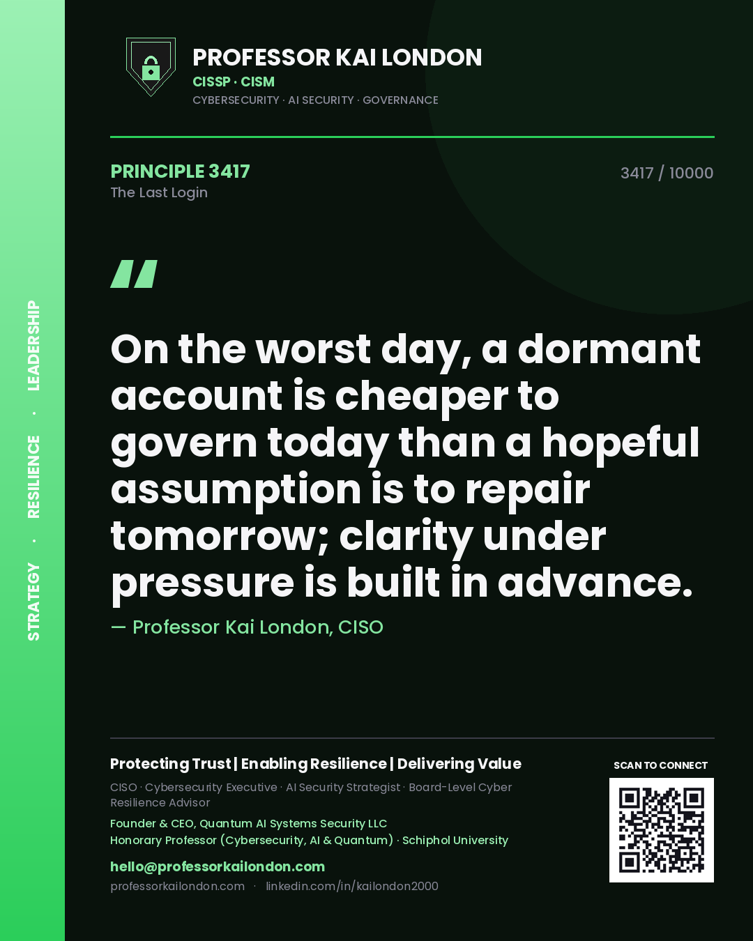 Quote card by Professor Kai London reading 'On the worst day, a dormant account is cheaper to govern today than a hopeful assumption is to repair tomorrow; clarity under pressure is built in advance.'. From the book The Last Login.