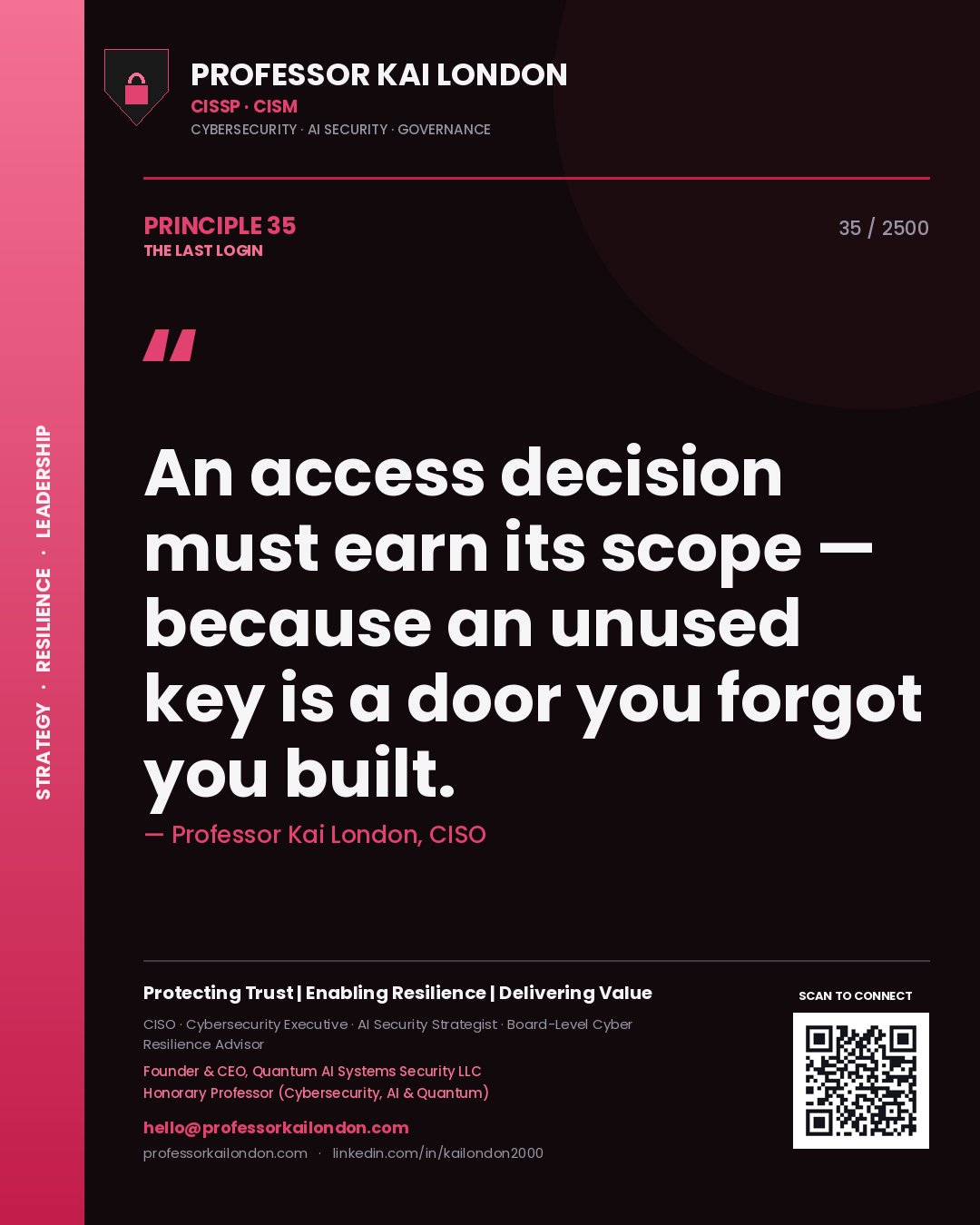 Quote card by Professor Kai London reading 'An access decision must earn its scope — because an unused key is a door you forgot you built.'. From the book The Last Login.