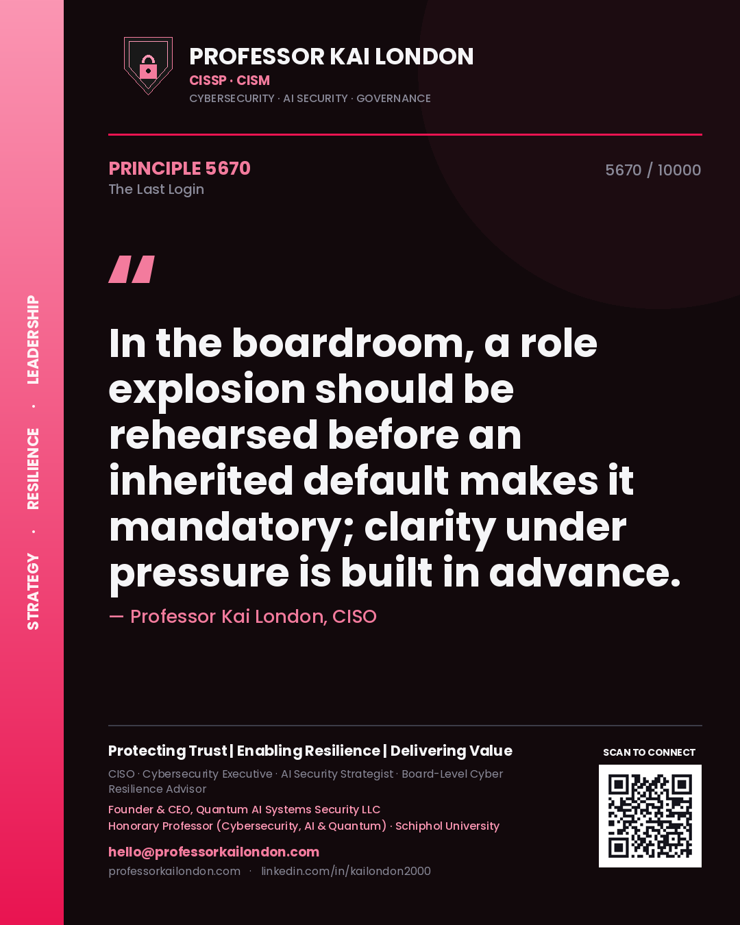 Quote card by Professor Kai London reading 'In the boardroom, a role explosion should be rehearsed before an inherited default makes it mandatory; clarity under pressure is built in advance.'. From the book The Last Login.