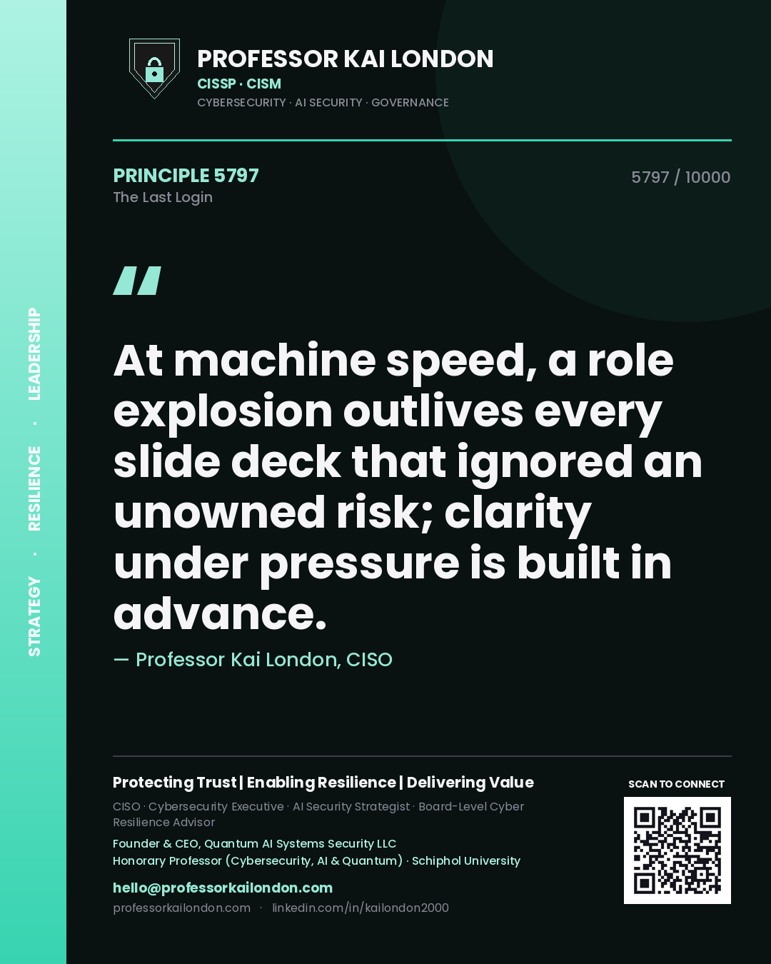 Quote card by Professor Kai London reading 'At machine speed, a role explosion outlives every slide deck that ignored an unowned risk; clarity under pressure is built in advance.'. From the book The Last Login.