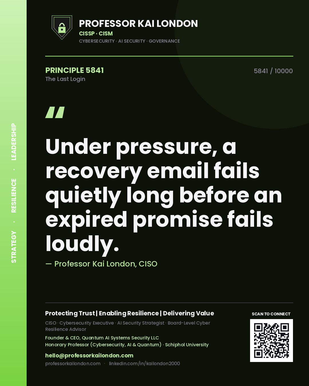 Quote card by Professor Kai London reading 'Under pressure, a recovery email fails quietly long before an expired promise fails loudly.'. From the book The Last Login.