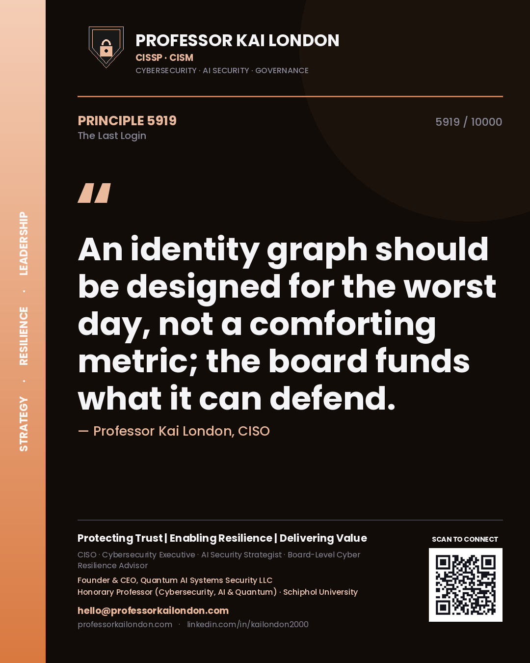 Quote card by Professor Kai London reading 'An identity graph should be designed for the worst day, not a comforting metric; the board funds what it can defend.'. From the book The Last Login.