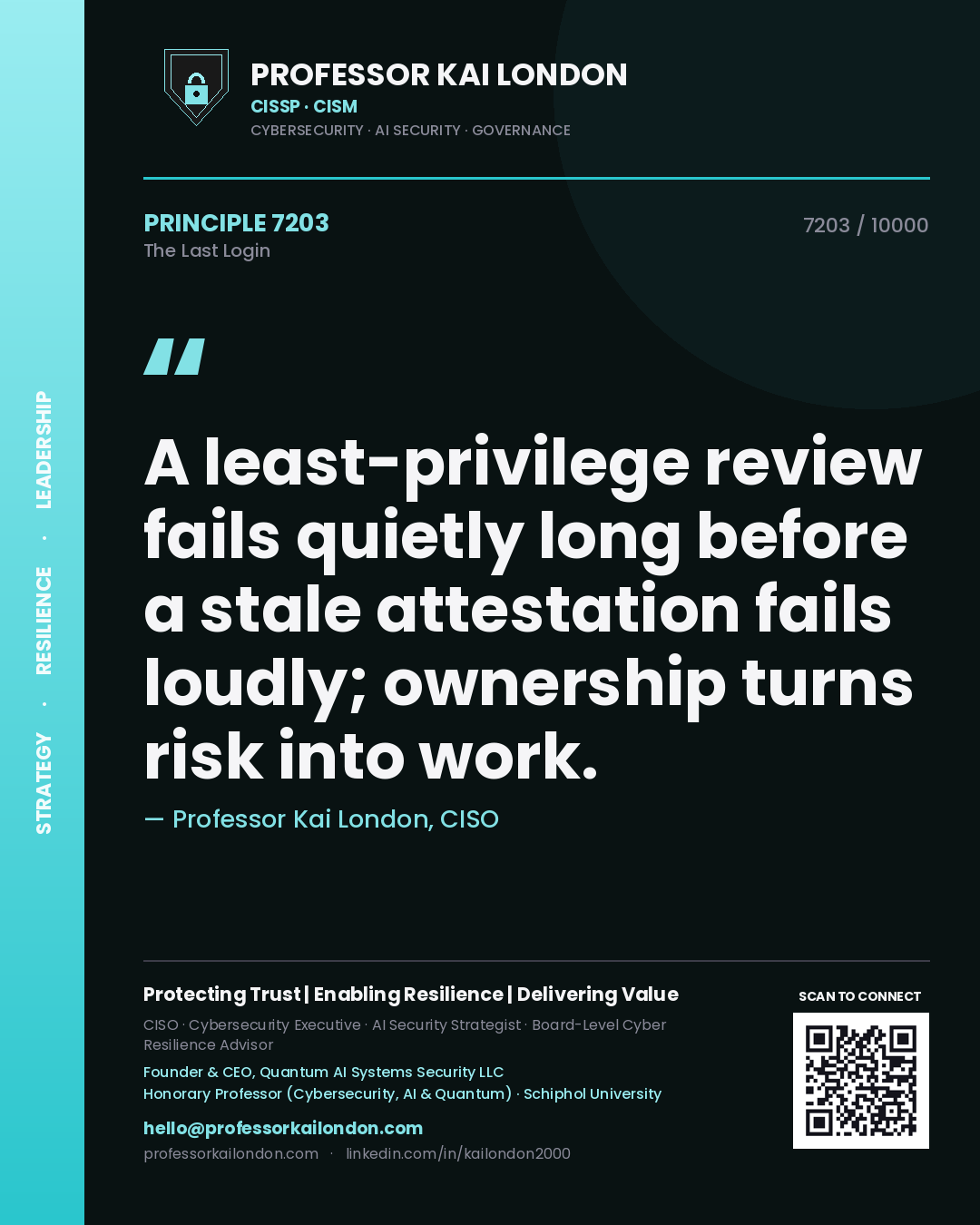 Quote card by Professor Kai London reading 'A least-privilege review fails quietly long before a stale attestation fails loudly; ownership turns risk into work.'. From the book The Last Login.