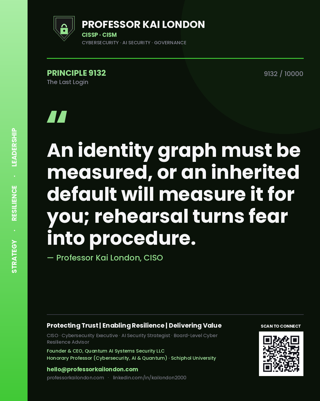 Quote card by Professor Kai London reading 'An identity graph must be measured, or an inherited default will measure it for you; rehearsal turns fear into procedure.'. From the book The Last Login.