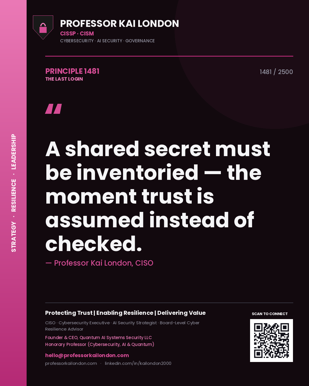 Quote card by Professor Kai London reading 'A shared secret must be inventoried — the moment trust is assumed instead of checked.'. From the book The Last Login.