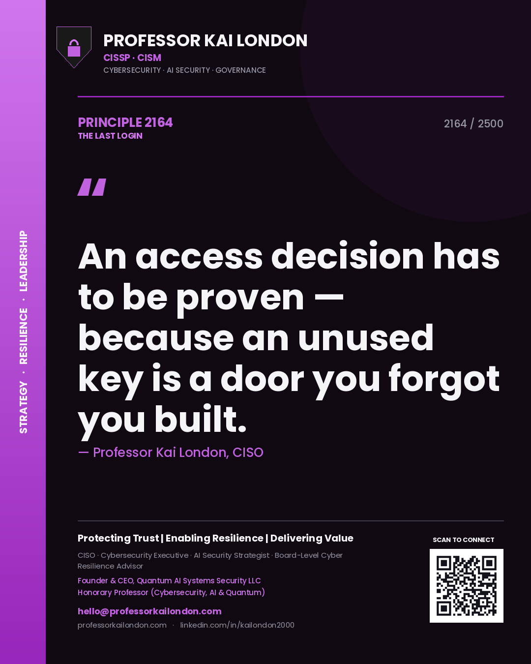 Professor Kai London principle 2164: An access decision has to be proven — because an unused key is a door you forgot you built.